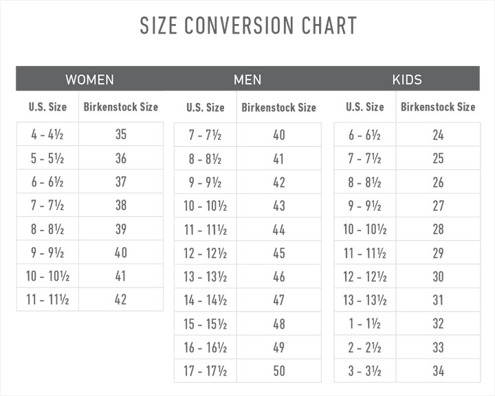 FAQs Birkenstock More